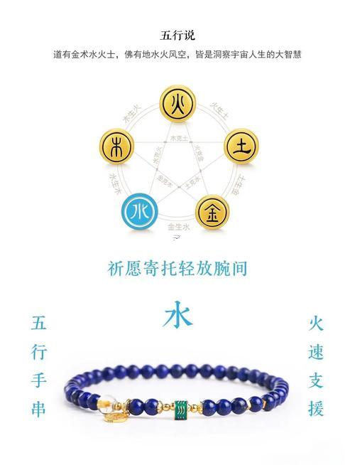書五行屬性是何事