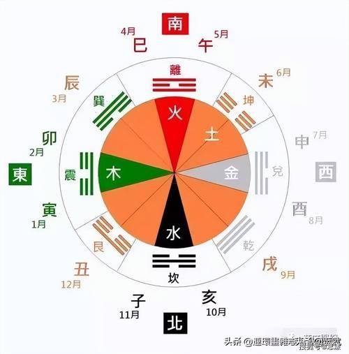 天干相克