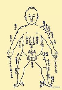 背部有痣