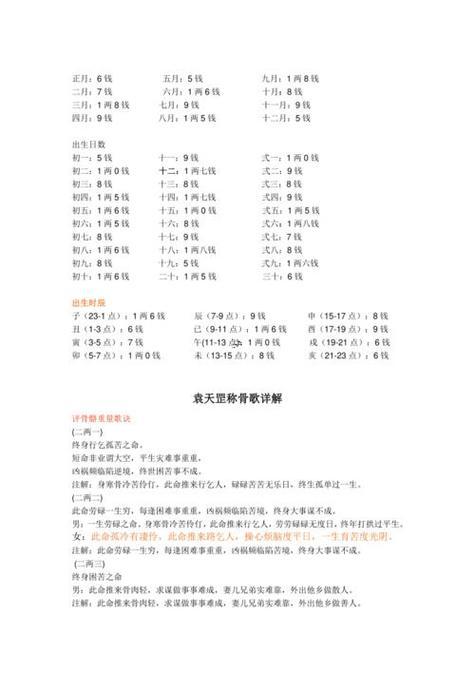 三兩五錢女命