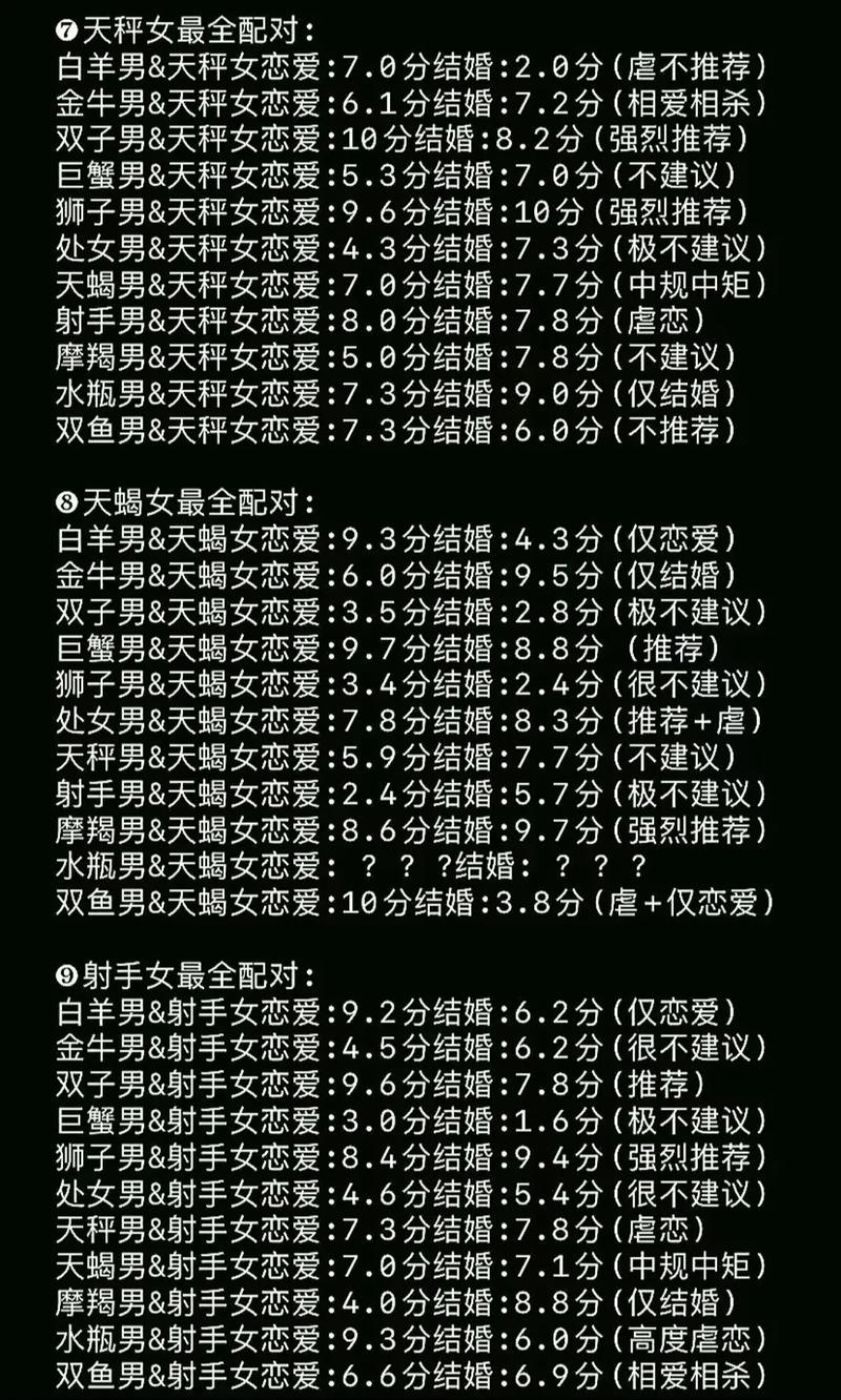 12星座愛情配對
