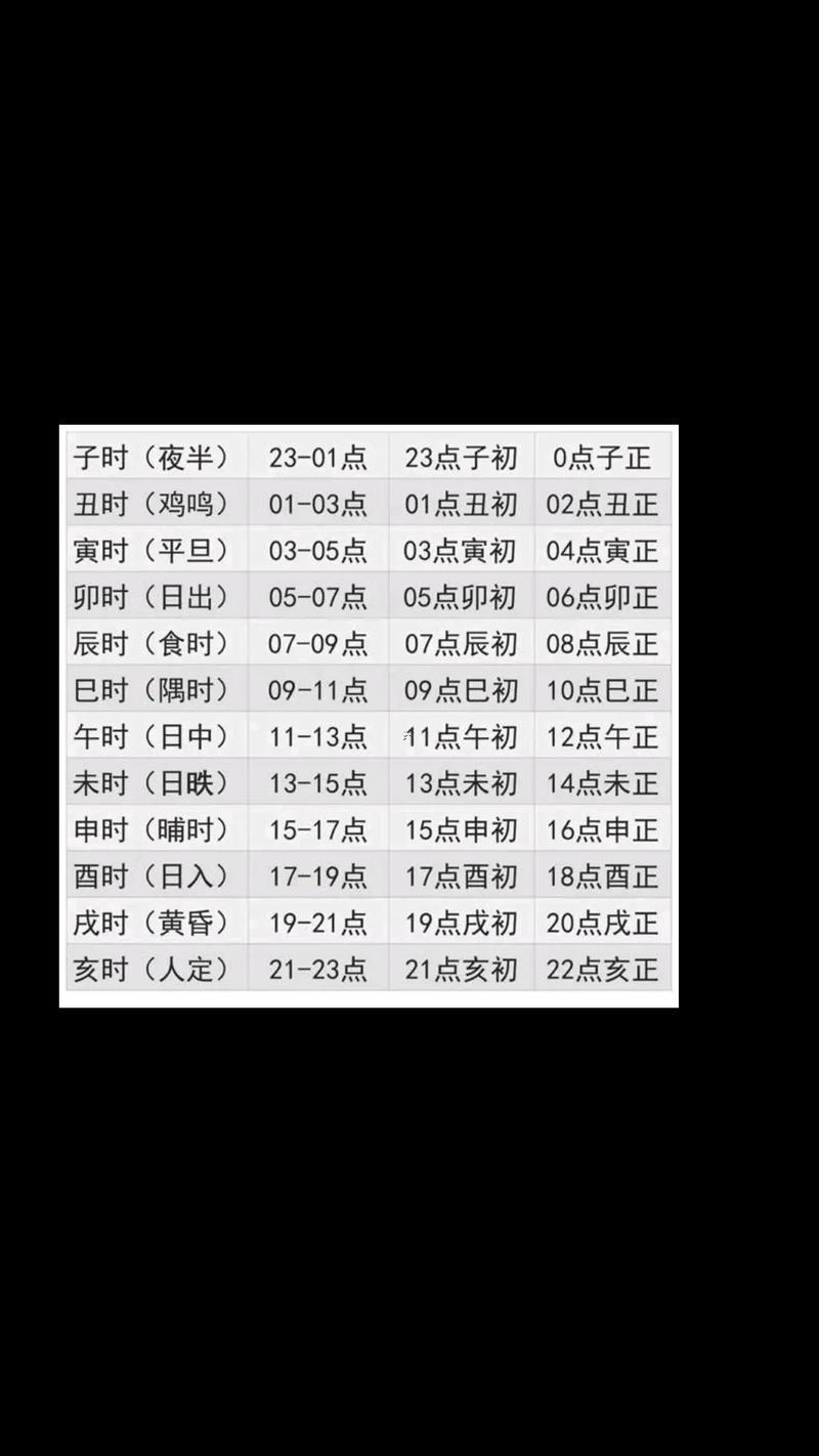 3點是啥時辰