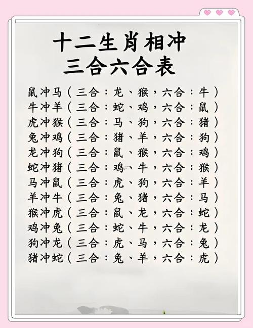 六沖屬相