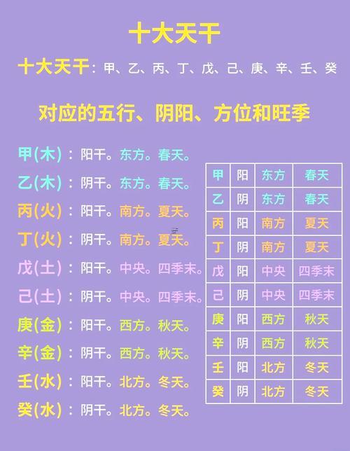 生辰八字姓名測試打分