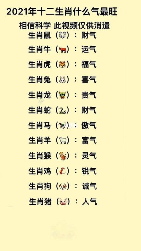 十二生肖排序表