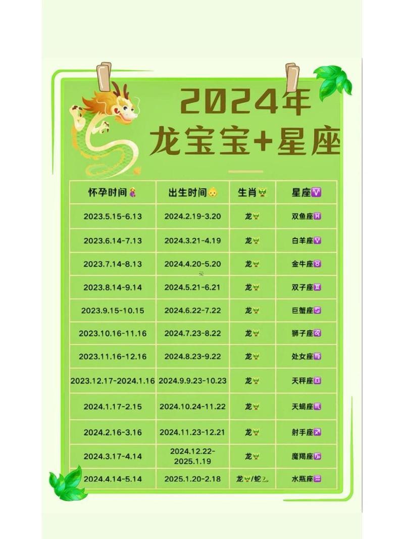 屬龍的是哪年出生的