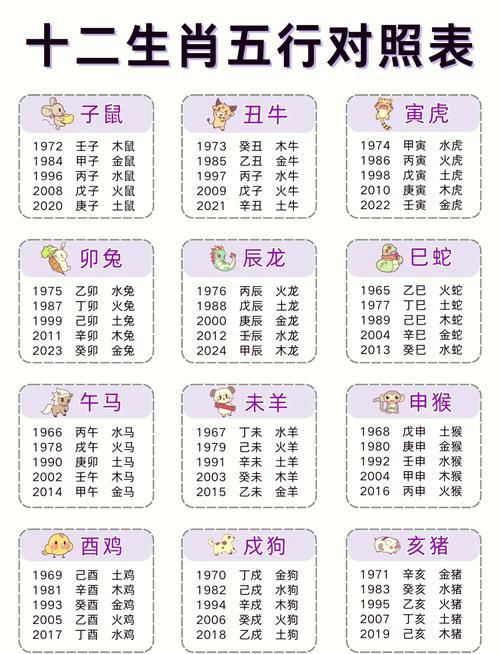 五行字查詢