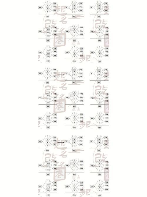 姓名三才五格查詢