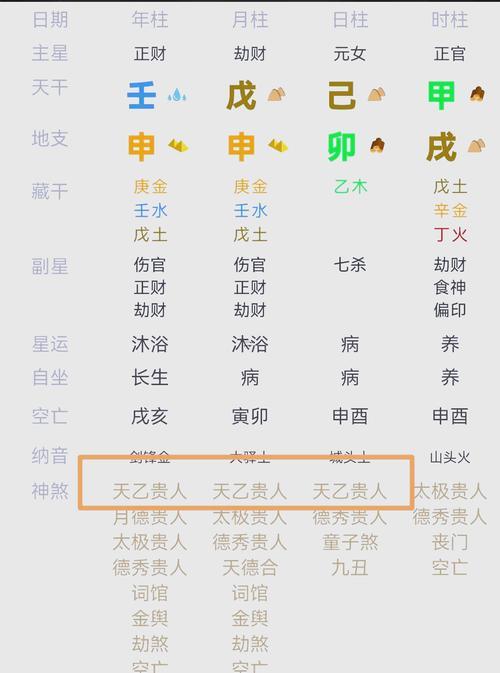 四柱神煞查詢