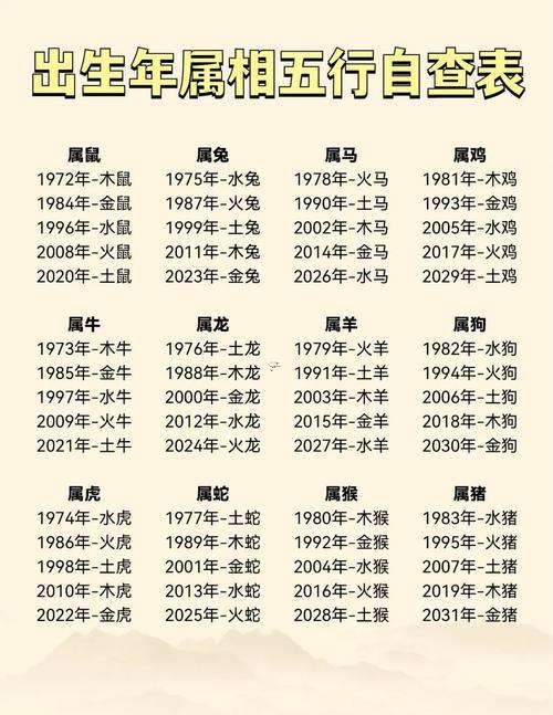 九五行屬什么