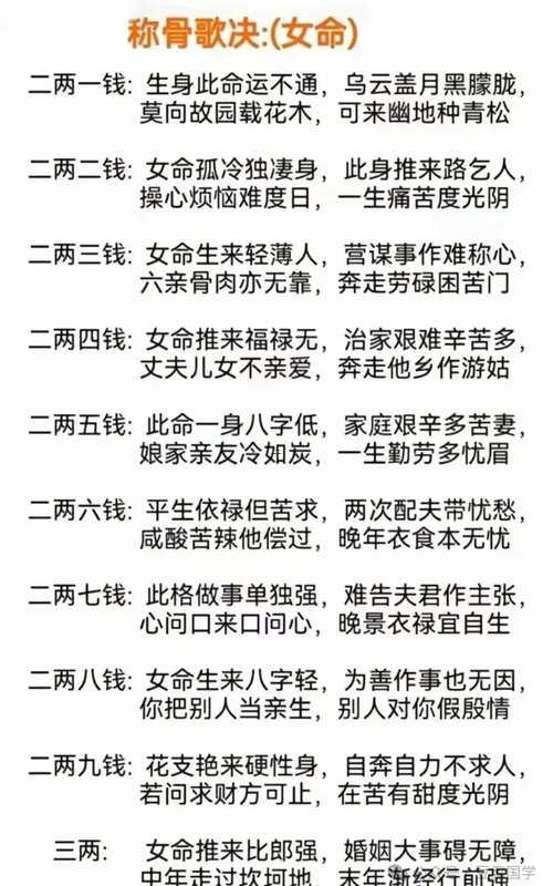 八字稱骨