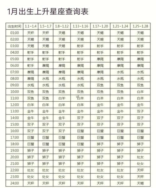 陽(yáng)歷的星座是太陽(yáng)星座嗎