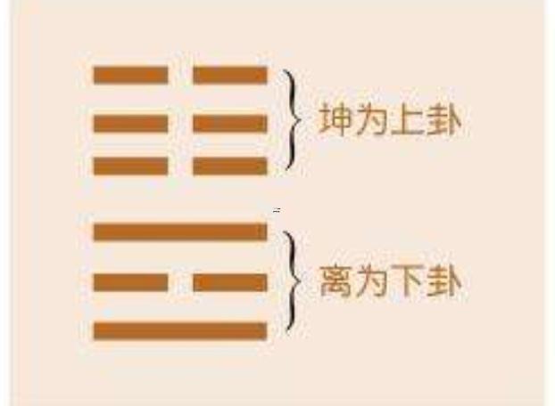 離上乾下