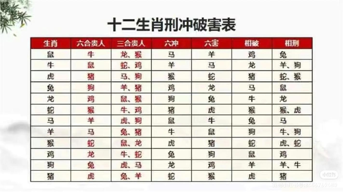 屬蛇三合