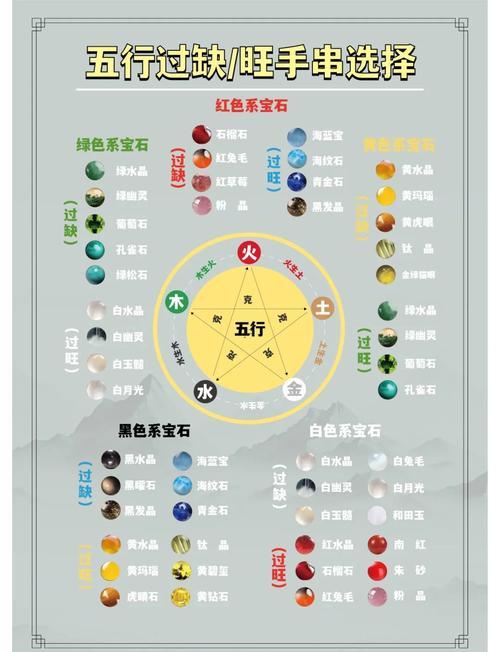 測(cè)五行屬性