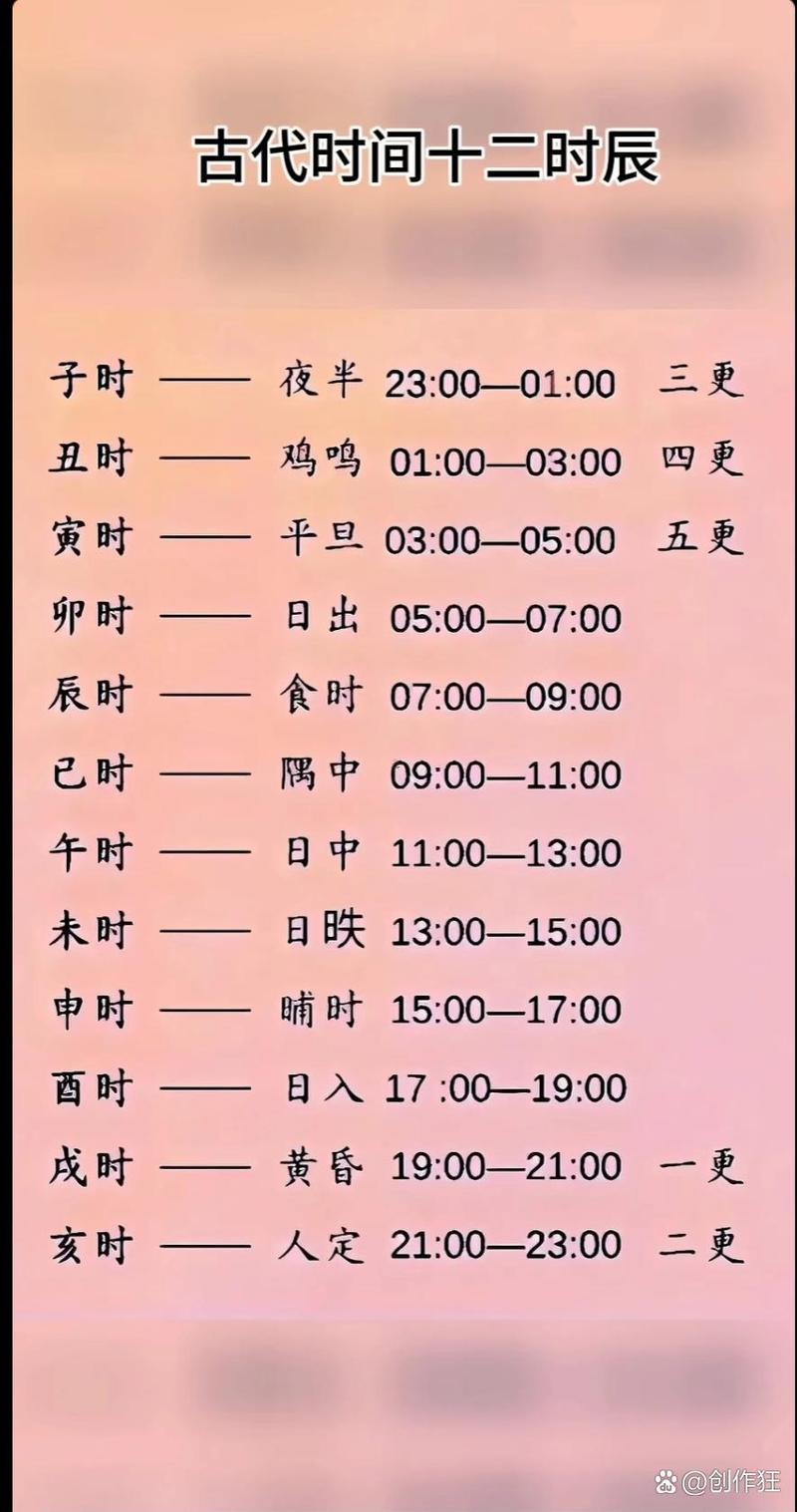 午時是啥時間