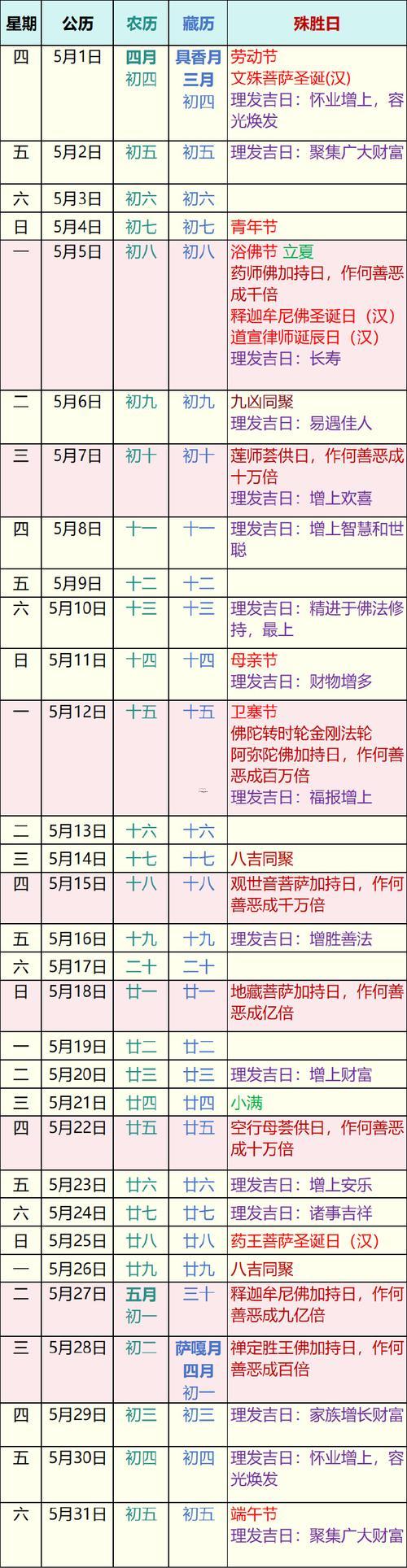 2025年8月最佳的祈福吉日