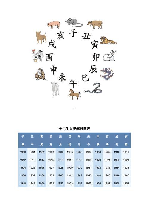 24歲屬相是何事生肖