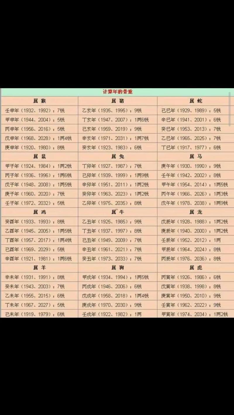 算命稱骨