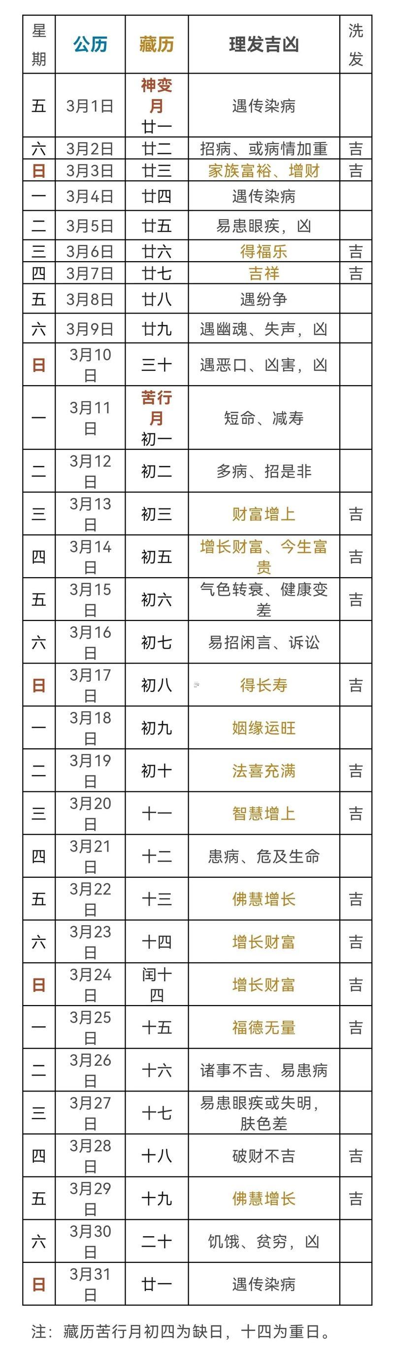 1351-.2025年6月份理發(fā)最佳日子