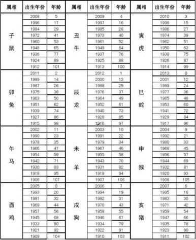 屬相查詢