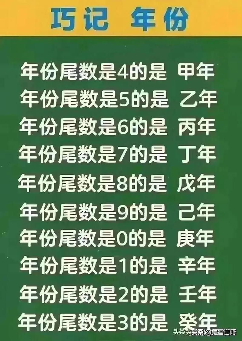 20歲屬啥生肖