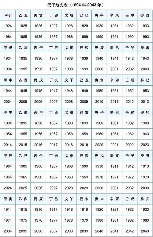 98年是啥命