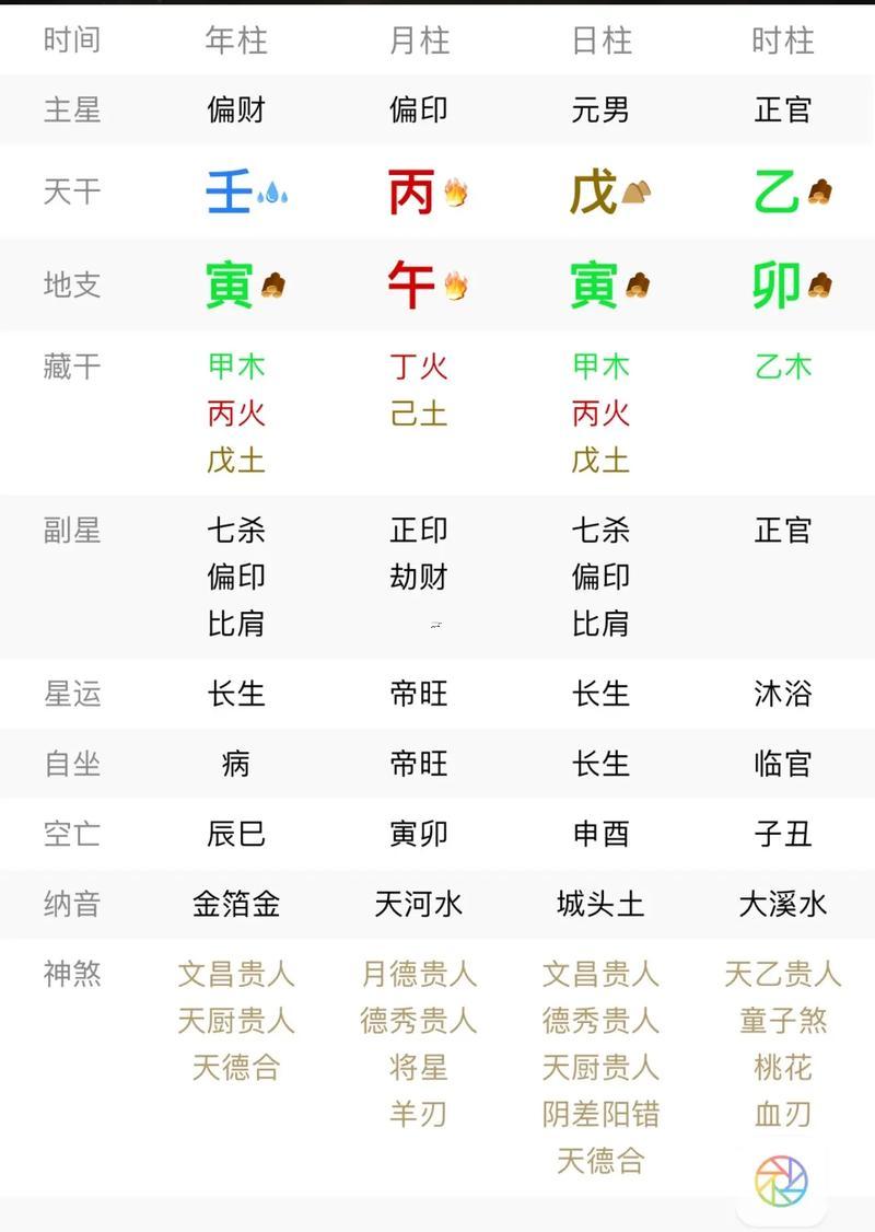 丙是何事時辰