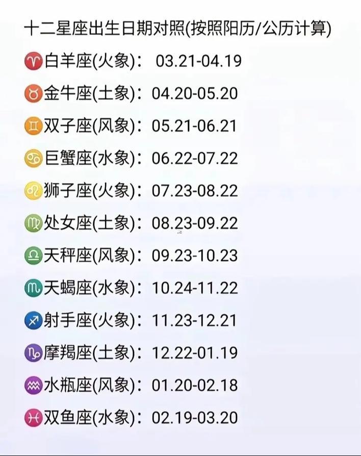 十二星座查詢