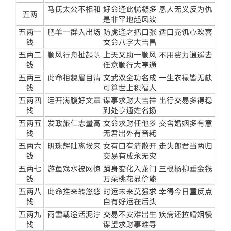 秤骨算命