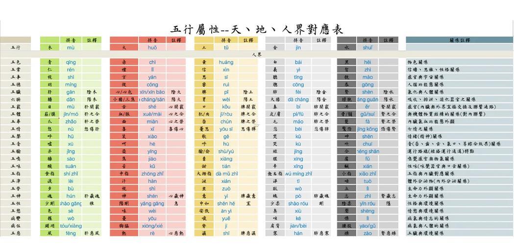 1五行屬什么