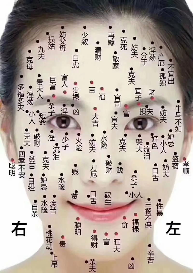 鼻子上的痣