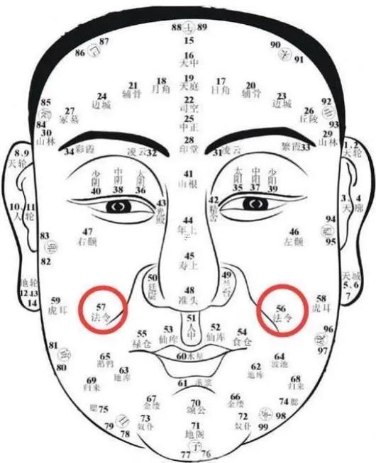 法令紋有痣