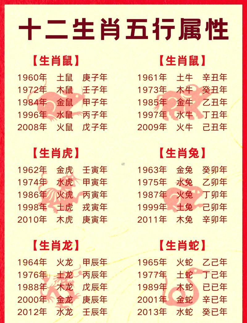 十二生肖所屬月份