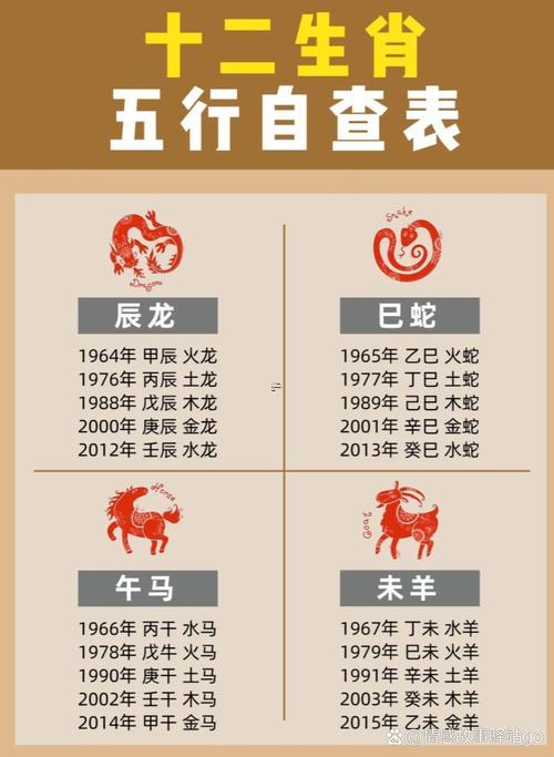 十二生肖八卦圖