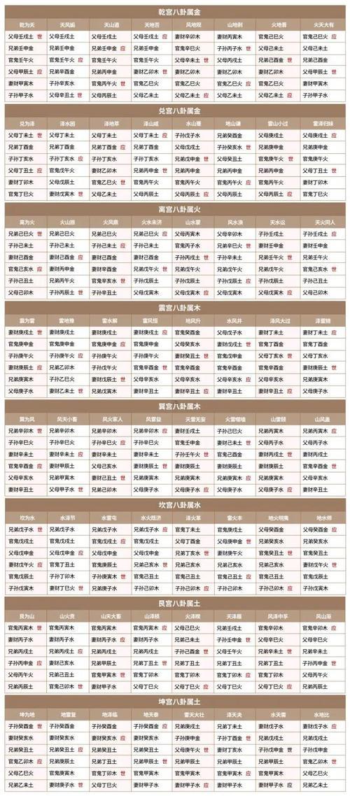 數(shù)字起卦