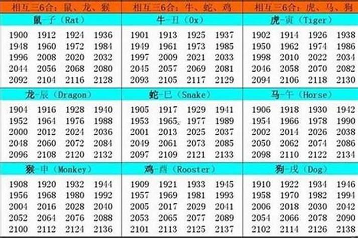 1991年何事命