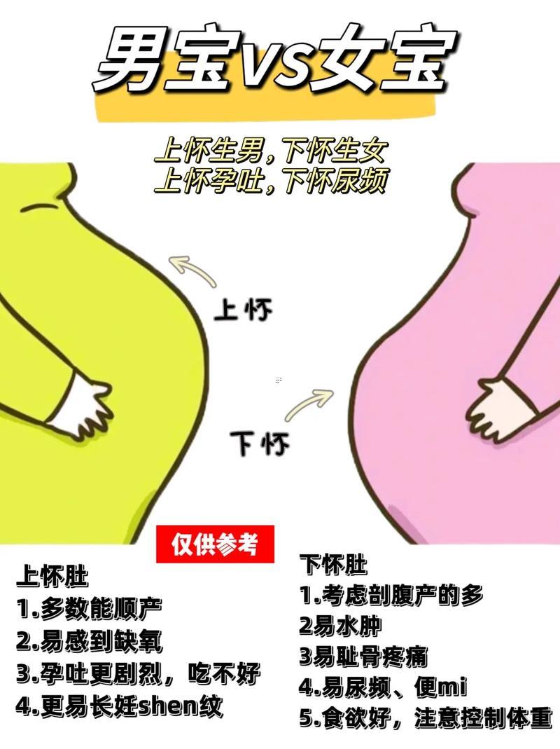 妊娠線看男女