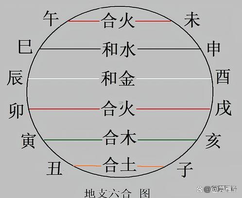 天支地支