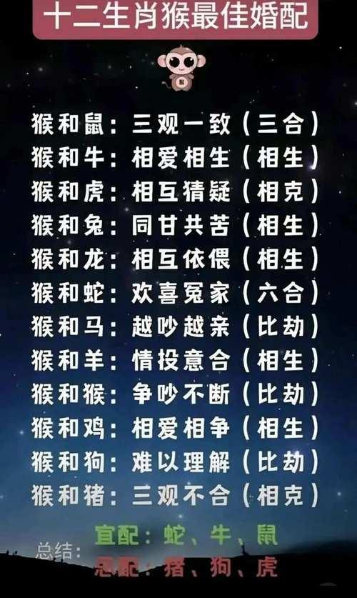 十二生肖排列順序表