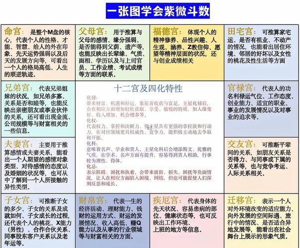 紫微斗數(shù)子女宮看性功能
