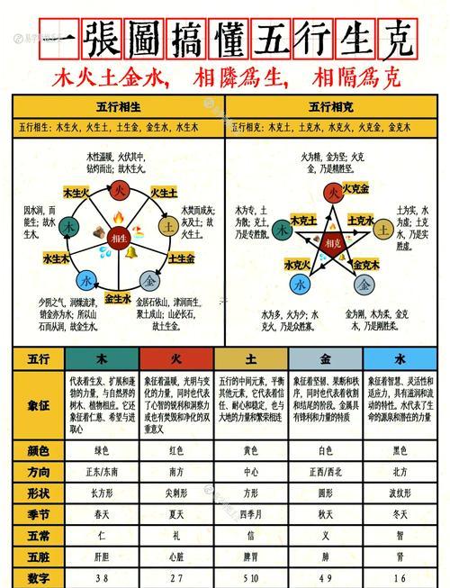 戌五行屬什么
