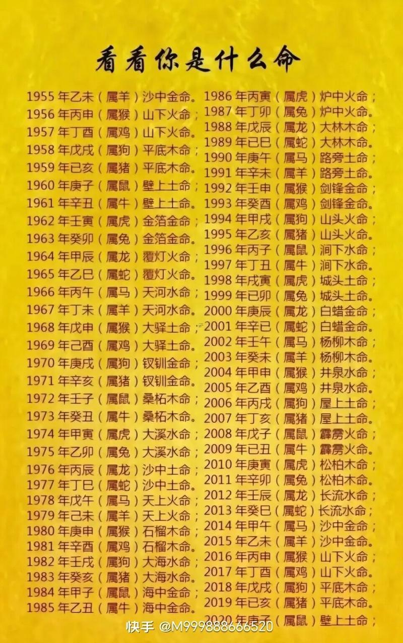 致字五行屬什么