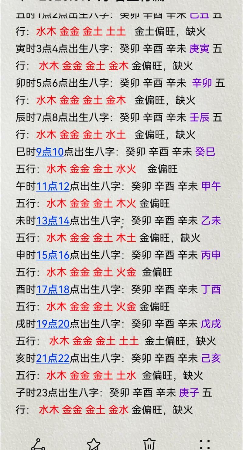 怎么看自己五行缺什么