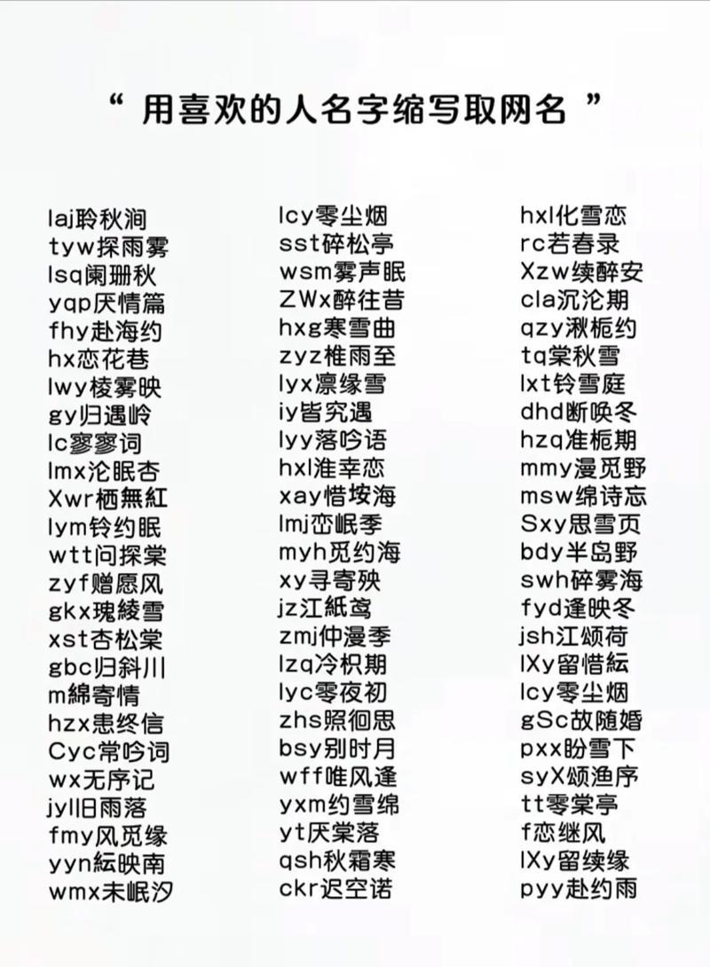 取名打分測試