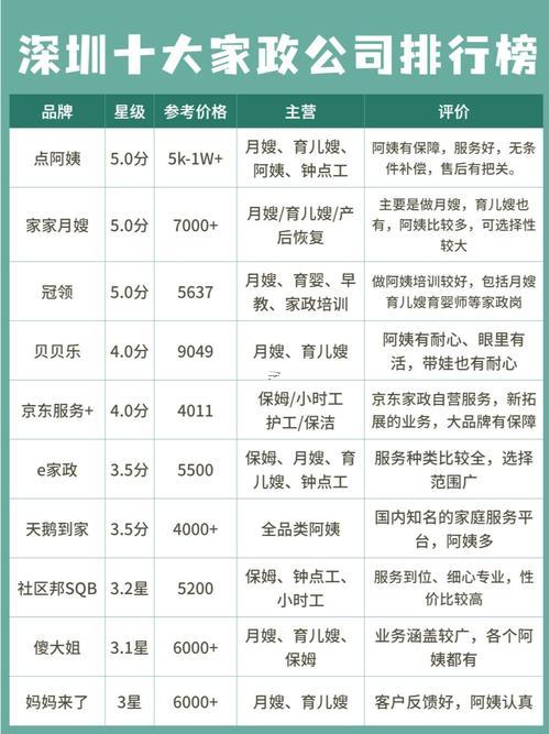 家政公司名稱