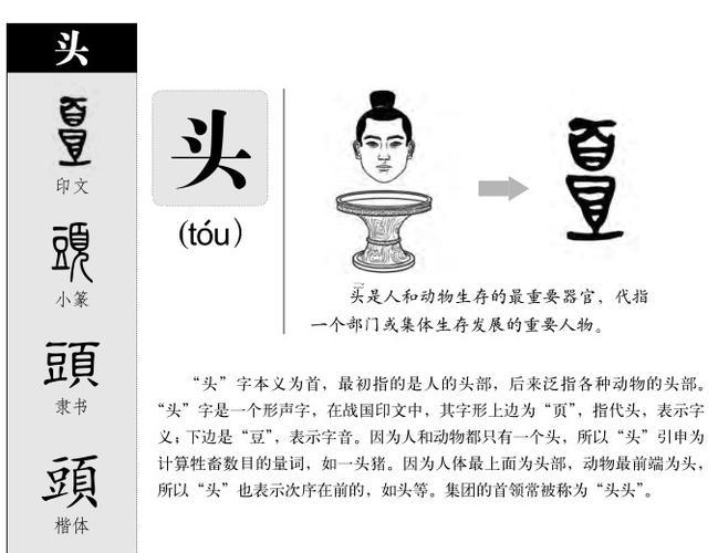 什么東西名何事義