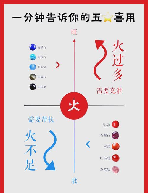 五行喜火