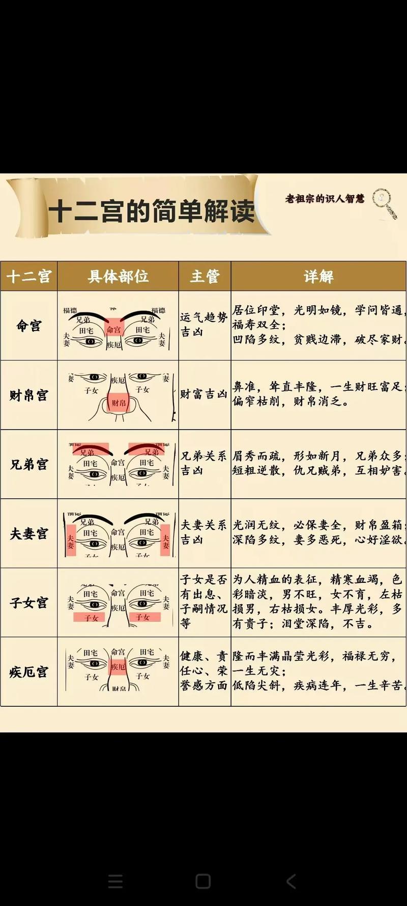 面相識人