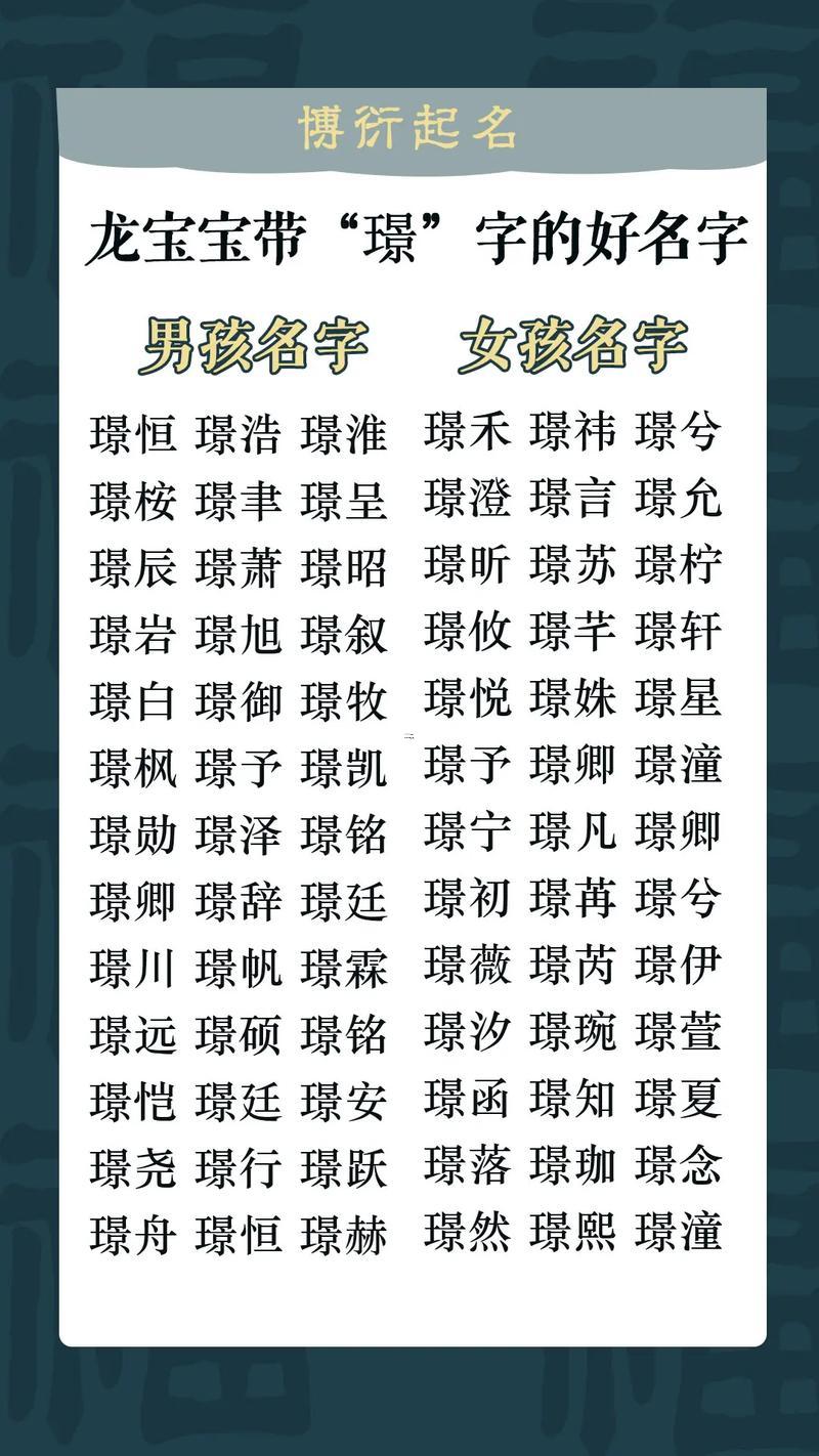 翊字取名